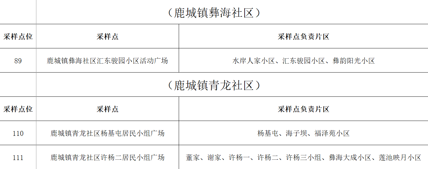 城區(qū)4.png