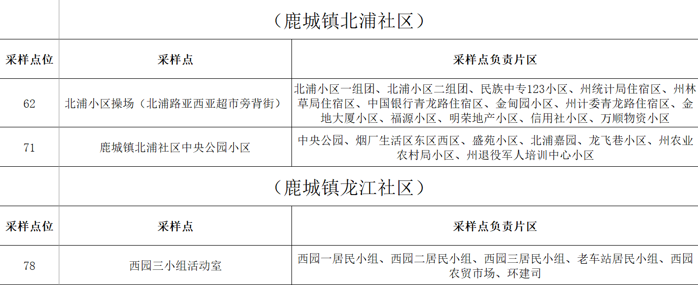 城區(qū)3.png